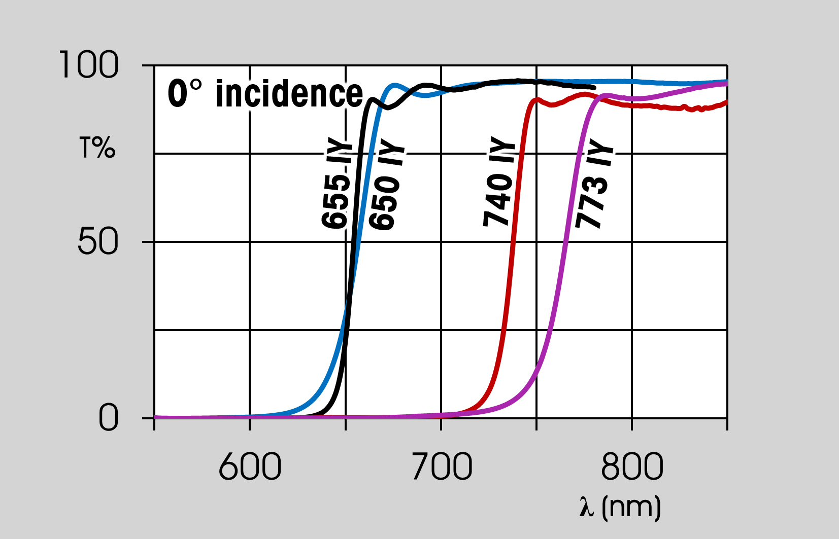 dichroic filters graph
